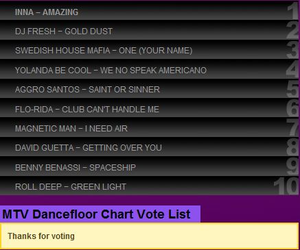 Mtv Uk Dance Chart